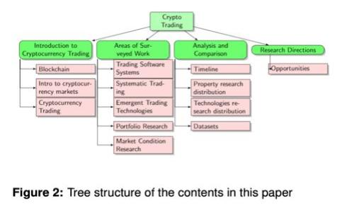 2020年中国加密货币发展全景分析：机遇与挑战