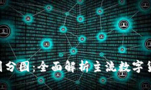 baioti加密货币等级划分图：全面解析主流数字货币的分类与投资价值