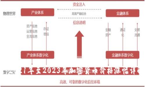 : 2021年至2023年加密货币价格涨幅详解