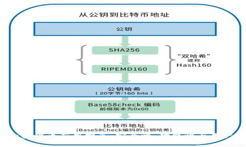 2024年最佳加密货币应用推荐：安全性、功能性与用户体验全面解析