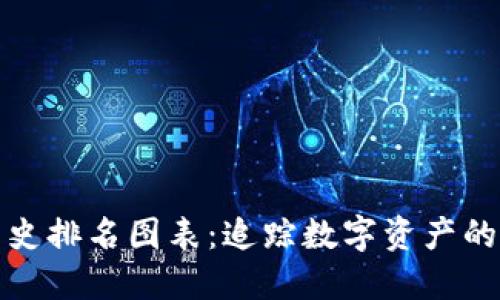 加密货币历史排名图表：追踪数字资产的发展与未来