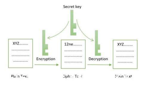 深入探索ZKT加密货币：未来的投资机会与风险分析
