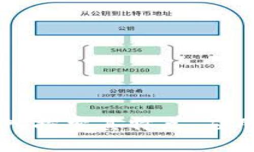 NTT加密货币：深入探索其特点、应用与未来发展潜力
