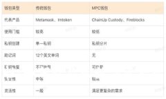 加密货币便利性：如何让你的数字资产管理变得