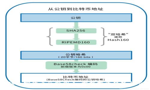 全面解读加密货币余额图表：掌握投资趋势与市场动态