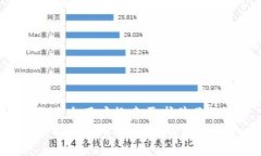 思考一个符合大众用户搜索需求并且的  加密货币