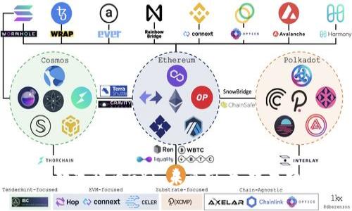 全面解析加密数字货币GXS：未来前景、技术特点与投资指南