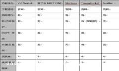 2023年最值得关注的加密货币项目推荐