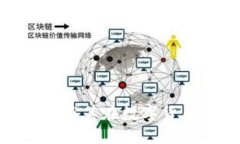 硬盘加密货币符号及其在数字货币中的重要性详