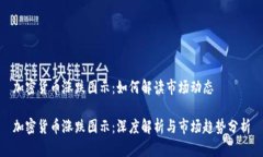 加密货币涨跌图示：如何解读市场动态加密货币
