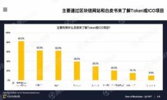 如何高效查看加密货币数据：全面指南