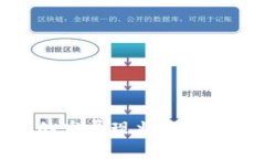 加密货币的发展现状与未来趋势分析