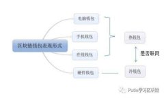 如何寻找市值低的加密货币投资机会：市场潜力