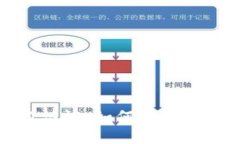 加密货币实名认证：如何保护您的资产与隐私