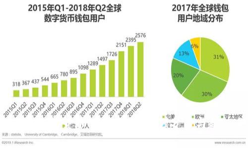 2023年加密货币市场概览：比例分布与趋势分析