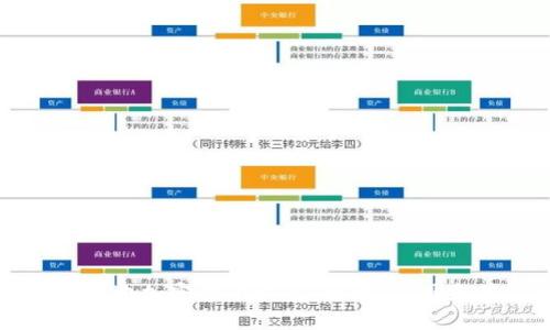 如何防止本地加密货币被盗：策略、工具和最佳实践