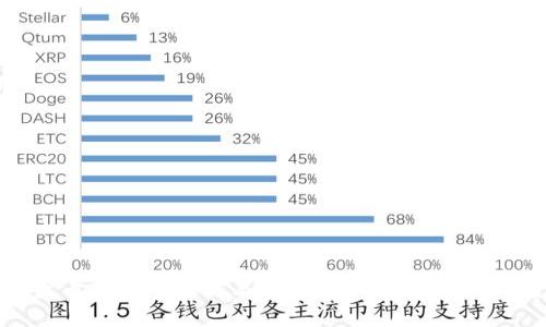 朝鲜加密货币系统的现状与展望：一个不为人知的金融生态