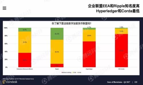 biao ti/biao tibr
/guanjianci

### 加密货币监管基金有风险吗？

#### 关键词：加密货币、监管基金、风险管理、投资策略

---

### 引言

随着加密货币的迅猛发展，投资者对这一新兴市场的关注与日俱增。加密货币不仅仅是一种新的投资工具，更代表着一种全新的金融模式。为了保护投资者利益，各国相继对加密货币市场进行了不同程度的监管，而加密货币监管基金（也称为加密货币风险基金）的出现，旨在为投资者提供更可靠的投资选择。

尽管如此，许多投资者仍然对加密货币监管基金持有怀疑态度，主要是因为加密货币本身的波动性及市场的不成熟性。那么，加密货币监管基金真的安全吗？其中又存在哪些风险？

### 加密货币监管基金概述

加密货币监管基金是专门用于投资加密货币资产的投资基金。这类基金通常受到特定金融监管机构的监管，旨在提供一定程度的透明度和安全性。与传统的投资基金不同，加密货币监管基金的投资组合通常包括多个加密货币资产，如比特币、以太坊等。

这些基金通常采取多样化的投资策略，包括主动管理和被动管理。主动管理是指基金经理根据市场情况进行动态调整，而被动管理则是跟踪特定的市场指数。根据主体的不同，加密货币监管基金又可以分为公募基金和私募基金，公募基金针对普通投资者，私募基金则主要面向高净值客户。

### 加密货币监管基金的风险分析

1. **市场波动风险**
  
   市场波动风险的成因
   加密货币市场因其不稳定性而著称，价格波动大，常常在短时间内发生剧烈的价格变化。例如，比特币的价格在几周内可能上涨或下跌超过50%。这种市场的稳定性远不如传统资产，因此加密货币监管基金的风险承受能力也必须相应提高。

   投资者的风险应对策略
   面对市场波动风险，投资者应该制定科学的投资策略。例如，合理分散投资组合，将资金分配到不同的加密货币及其他资产中，以降低单一资产的风险。此外，设置止损指令也是一种有效控制风险的手段，以及时止损避免更大的损失。

2. **合规风险**
  
   合规风险的多样性
   加密货币行业法规尚未成熟，各国政策差异明显。部分地区对加密货币的监管非常严格，甚至全面禁止相关活动，这使得加密货币监管基金面临较大的合规风险。例如，如果某国监管机构突然出台政策封锁某些加密货币，投资者将可能面临巨大的资产损失。

   基金管理公司的合规能力
   为降低合规风险，投资者应选择那些在合规性方面具有良好声誉的基金管理公司。这些公司通常在法律、税务等领域拥有专业团队，以确保遵循当地法律法规，从而保护投资者的合法权益。

3. **流动性风险**
  
   流动性风险的表现
   流动性风险是指投资者在想要出售资产时，可能无法在合理的时间内找到买家或以预期的价格成交。由于某些小型加密货币的市场交易量较低，当持有人试图变现其资产时，可能面临严重的流动性风险。

   改善流动性的措施
   为了应对流动性风险，加密货币监管基金可以在投资中考虑流动性较高的资产，如比特币和以太坊。此外，投资者也可以关注市场深度较大的平台进行交易，相关的交易量和成交量能够为流动性提供保障。

4. **技术风险**
  
   技术风险的多样性
   技术风险主要包括黑客攻击、安全漏洞，以及区块链技术相关的问题。尽管监管基金通常会采取多重安全措施保护资产，但黑客攻击和漏洞依然可能导致重大损失。

   降低技术风险的方案
   投资者可以选择那些采用多重签名机制以及冷钱包存储的基金，以最大限度地降低技术风险。同时，基金公司也应定期进行安全审计，更新安全协议，以提高防护能力。

5. **管理费和业绩费风险**
  
   管理费和业绩费概述
   加密货币监管基金通常会收取管理费和业绩费，很多时候这些费用并不透明，可能会影响基金未来的收益水平。由于管理费和业绩费较高，投资者在选择基金时需要谨慎评估。

   评估管理费用的合理性
   投资者应仔细查看基金的费用结构，并分析其是否合理。例如在选择基金时，可以与其他加密货币基金进行对比，了解收费的合理性，以及是否存在隐性费用等。

6. **项目风险**
  
   项目风险的影响因素
   基金投向的加密货币项目本身可能存在的风险，如技术不成熟、团队背景不明等。投资者在参与基金时，应该了解基金底层资产的构成及其投资方向，特别是参与的项目的商业模式和市场前景。

   评估潜在项目的风险和收益
   为了降低项目风险，投资者可以使用多种评估手段分析项目的可行性、市场需求和风险收益特征，避免投资于市场前景不明的项目，从而投资组合。

### 小结

加密货币监管基金作为一种新现象，确实为投资者提供了更多的选择和投资机会。但是在寻找收益的同时，潜在的风险也不可忽视。市场波动、合规问题、流动性、技术、费用以及项目本身的风险均需投资者保持高度警惕。通过合理的风险管理策略及对基金进行科学评估，投资者可以采取更为稳妥的投资方式，获取相应的投资回报。

在这个充满不确定性的市场中，只有保持冷静和理智，才能确保投资的成功和资产的安全。

--- 

### 可能相关的问题：

1. 加密货币市场的波动性对基金投资的影响有多大？
2. 投资者如何选择可信赖的加密货币监管基金？
3. 加密货币的法律法规对监管基金的管理产生了哪些影响？
4. 投资加密货币监管基金的最佳策略是什么？
5. 如何管理加密货币投资的风险？
6. 加密货币监管基金未来的发展趋势如何？

以上问题将按順序进行详细解答，每一部分的内容都将尽量丰富以提供全面的理解和参考。
