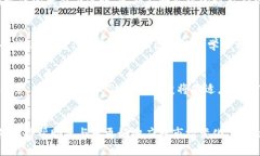 biao ti/biao ti加密货币采矿：全面指南与最新动态
