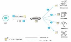 加密货币在微信上的应用与发展趋势