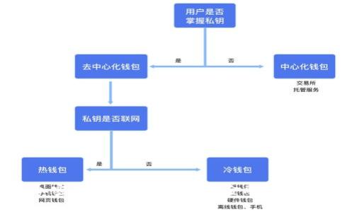 bian-ti加密货币男主：新时代的金融英雄与投资风潮